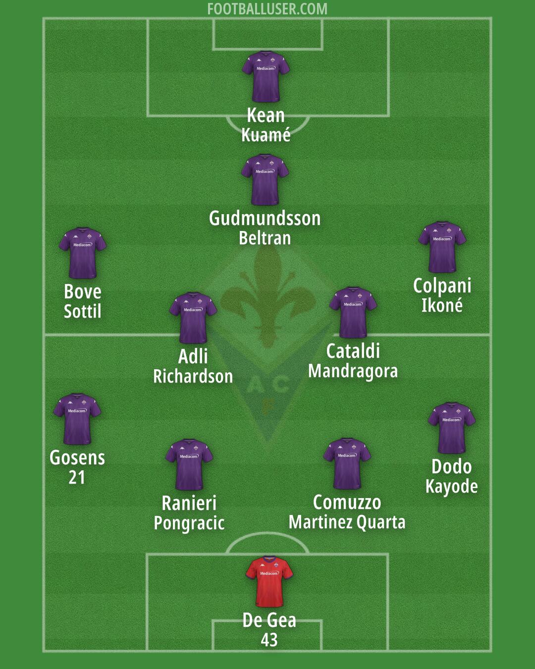 Fiorentina Formation 2024