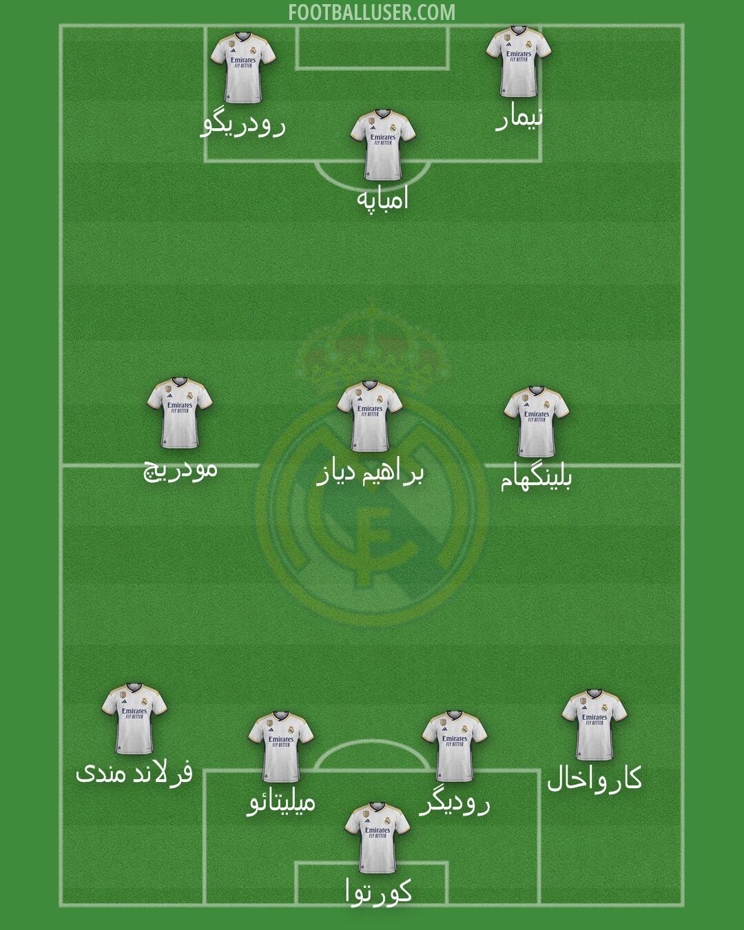 Real Madrid Formation 2024