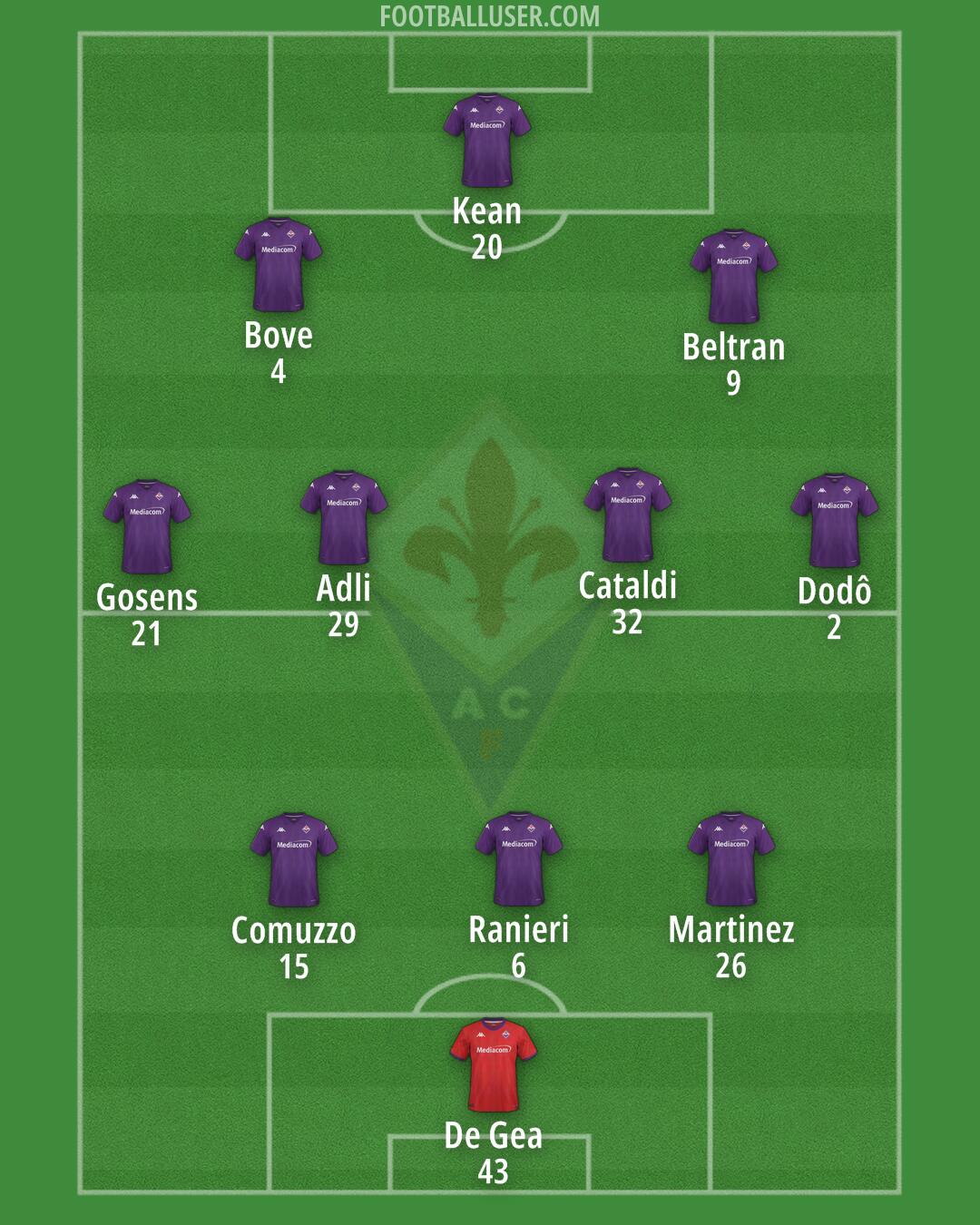 Fiorentina Formation 2024