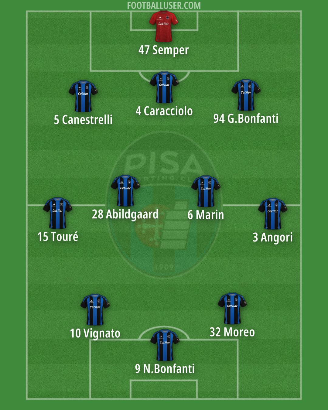 Pisa Formation 2024