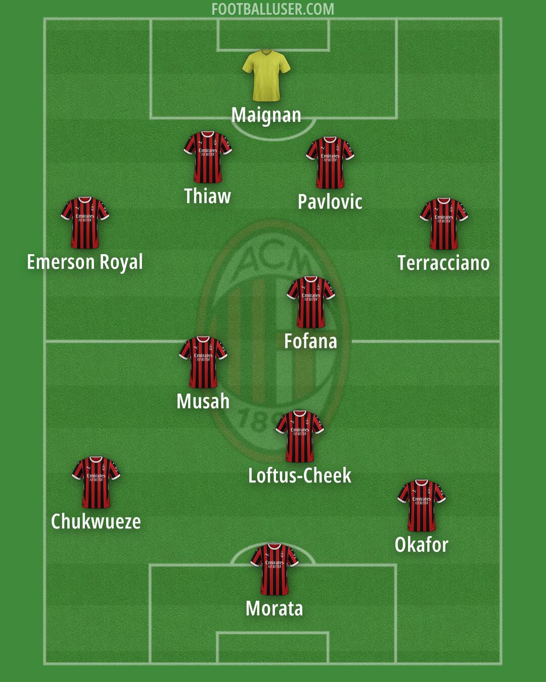 Milan Formation 2024