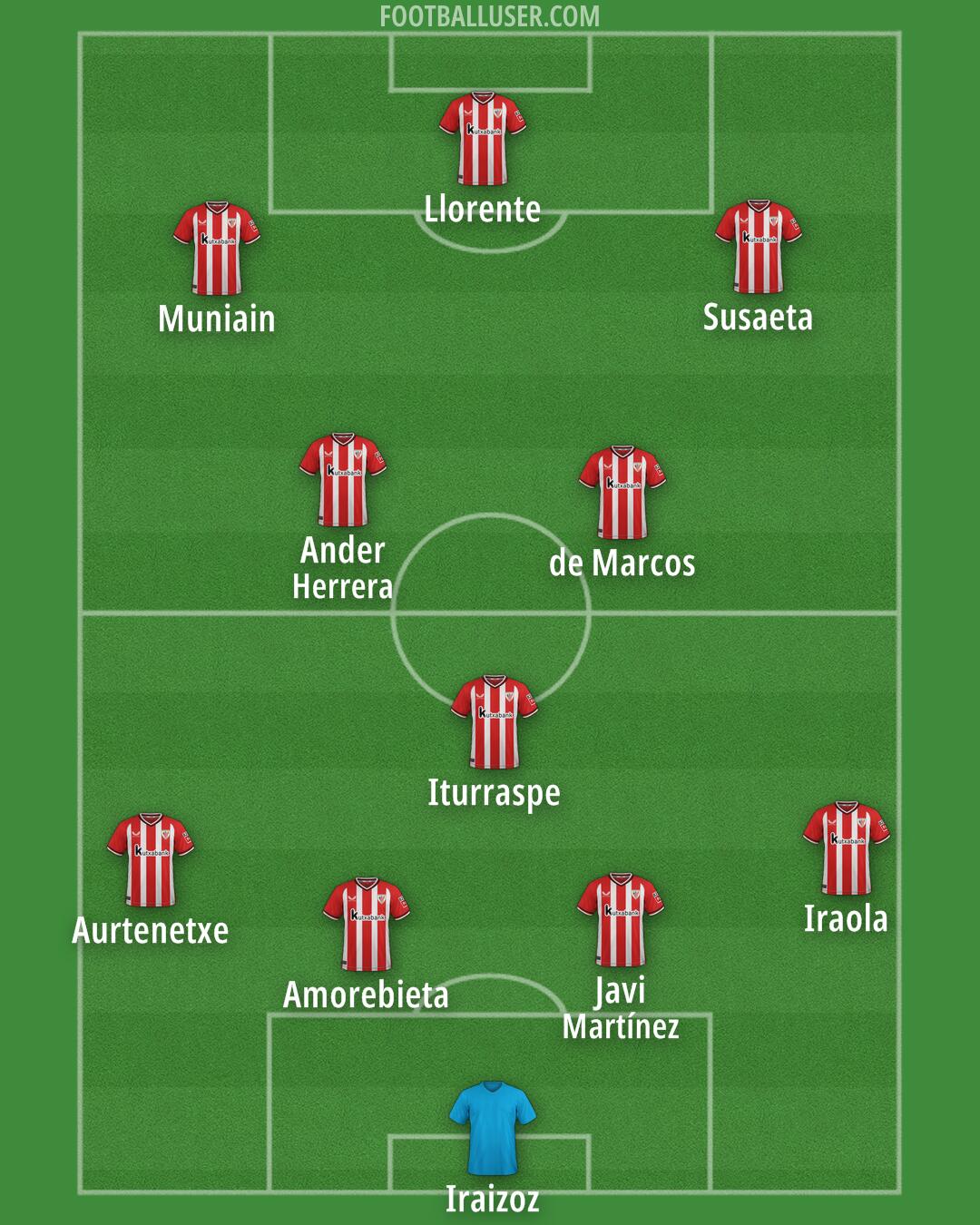 Athletic Formation 2024