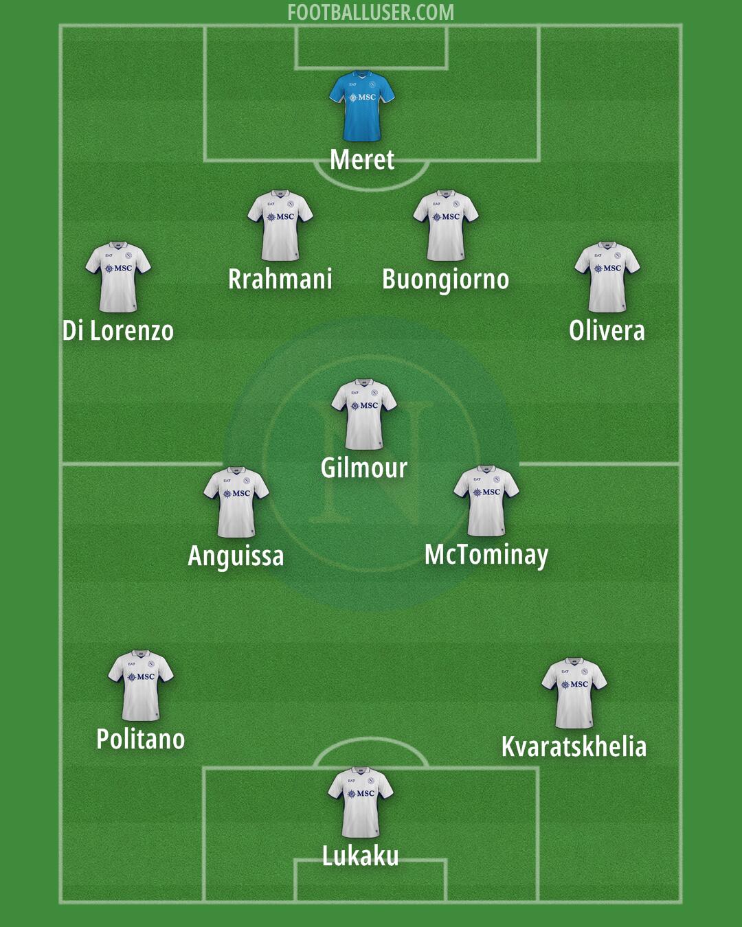 Napoli Formation 2024