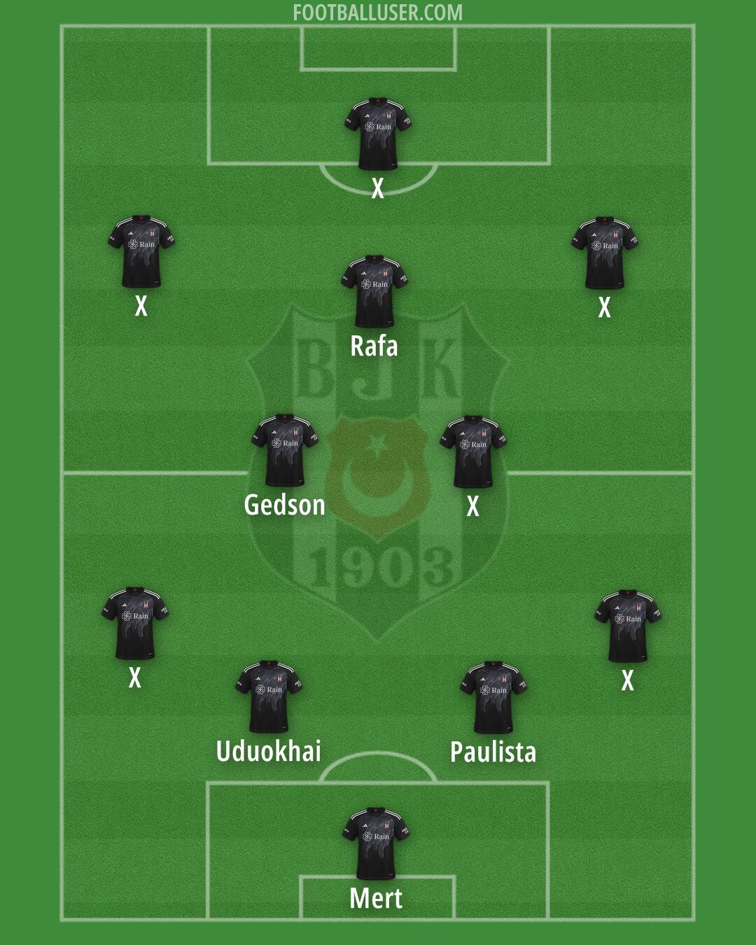 Besiktas Formation 2024