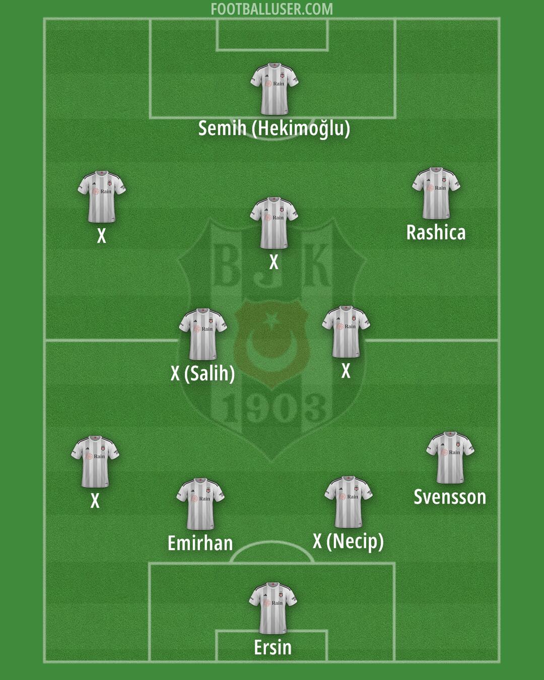 Besiktas Formation 2024