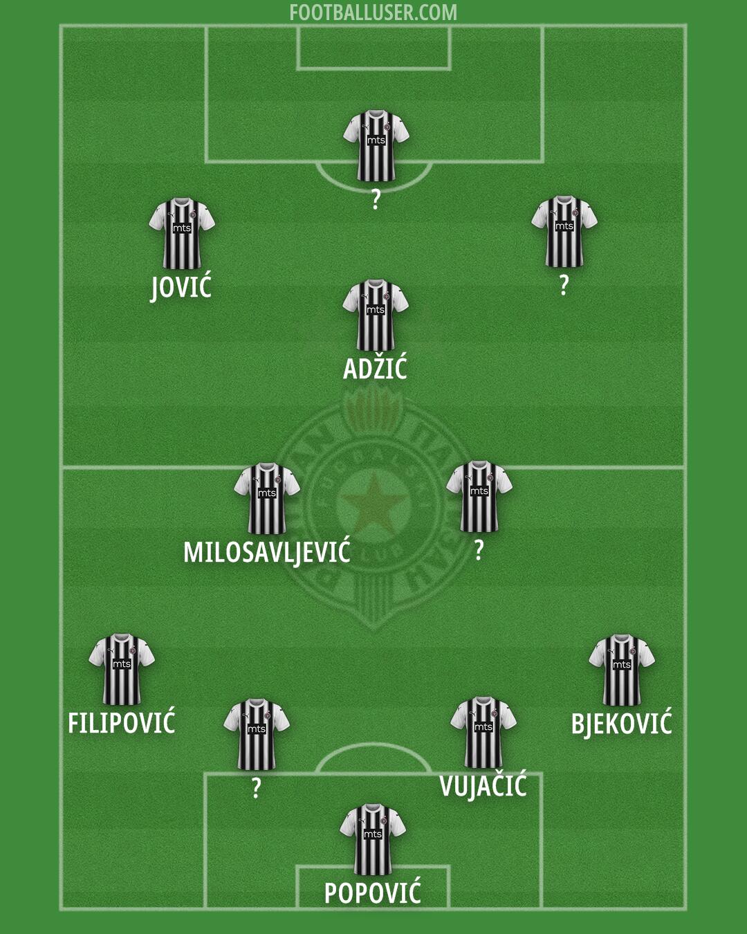 Partizan Formation 2024