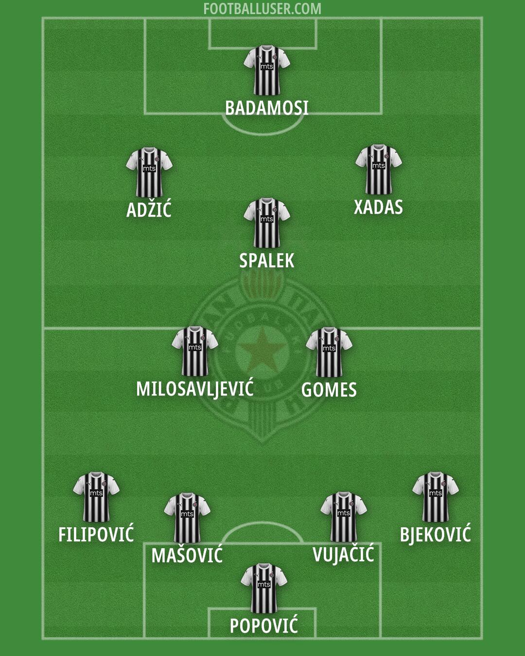 Partizan Formation 2024