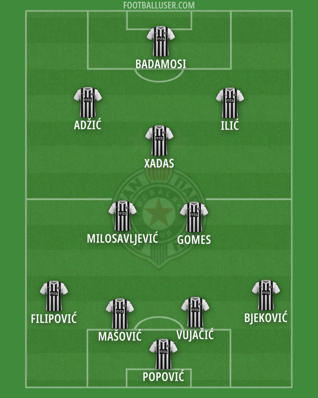 Partizan Formation 2024