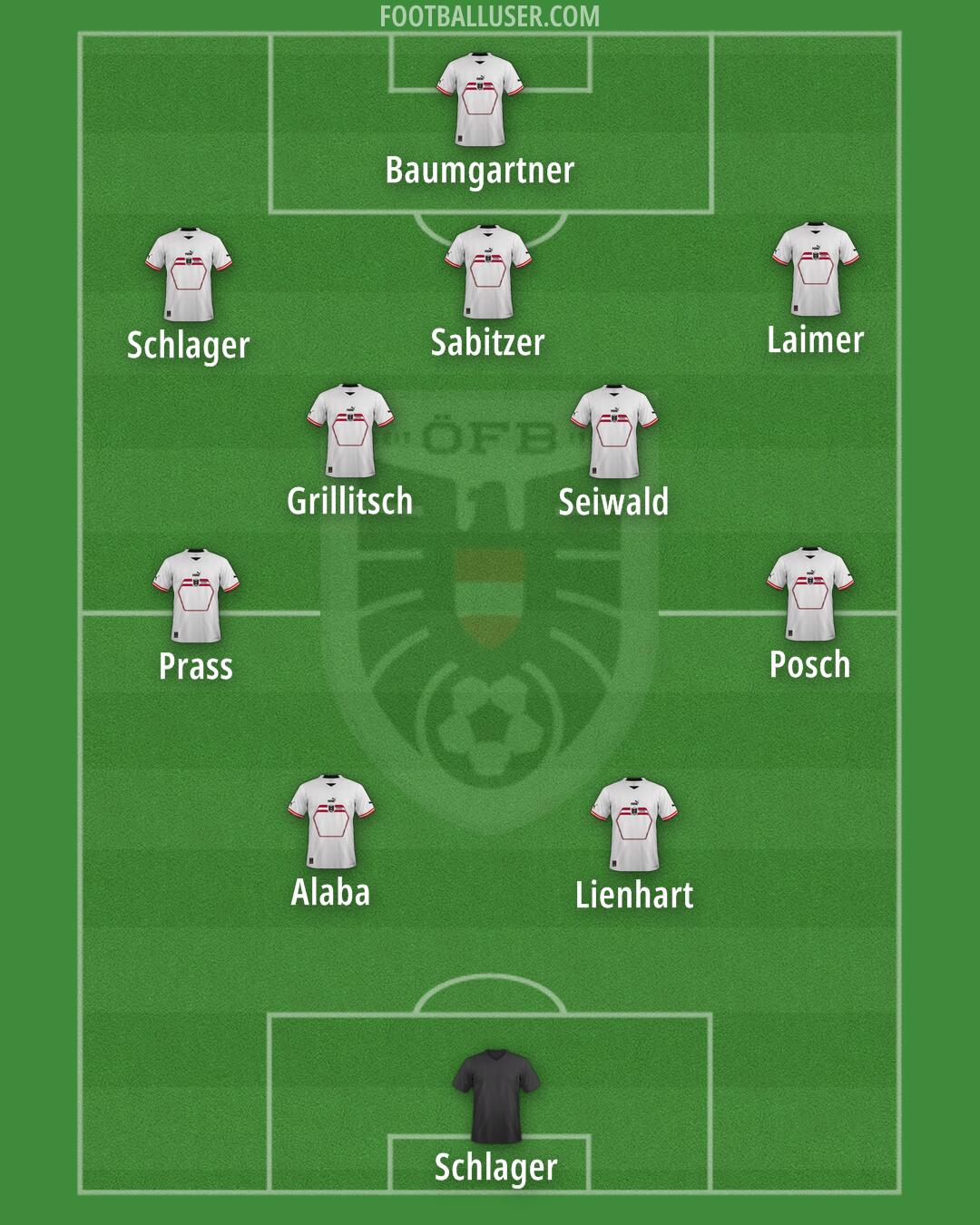 Austria Formation 2024