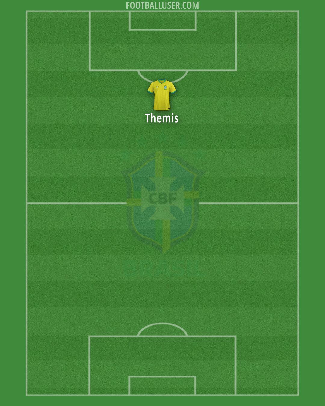 Brazil Formation 2024