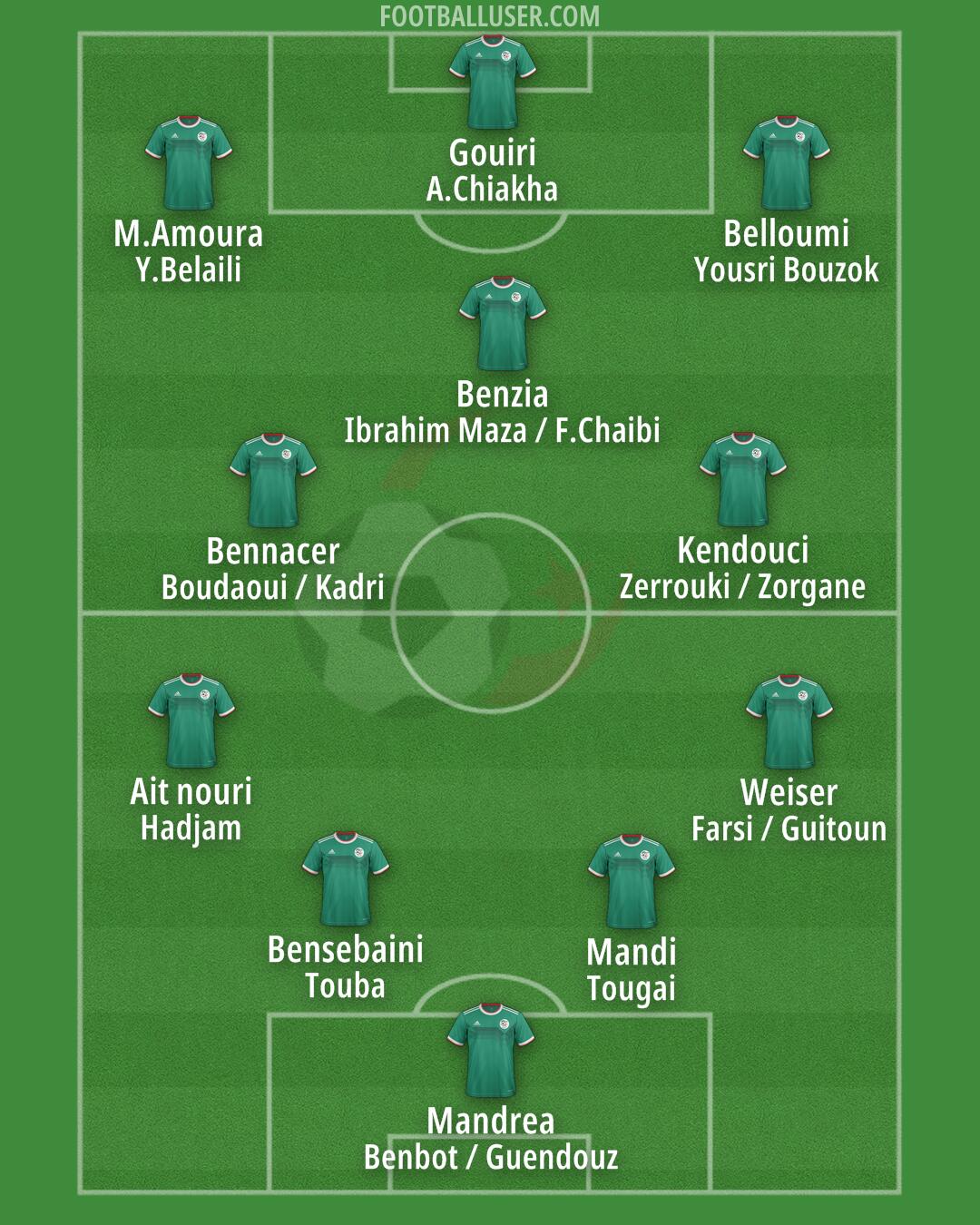 Algeria Formation 2024