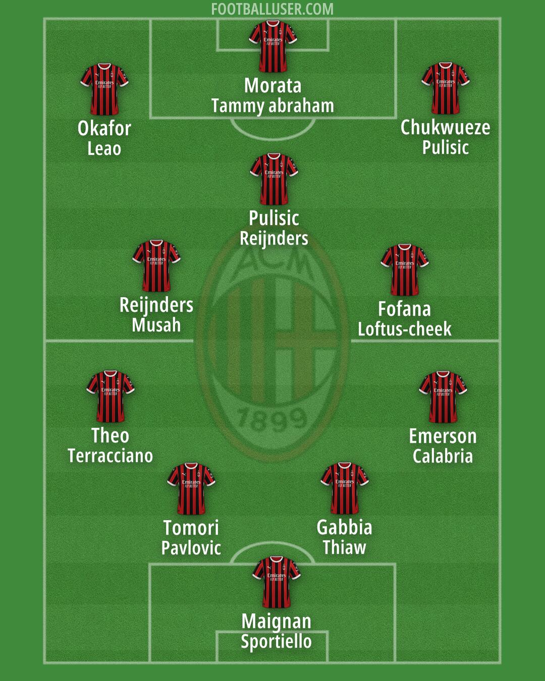 Milan Formation 2024