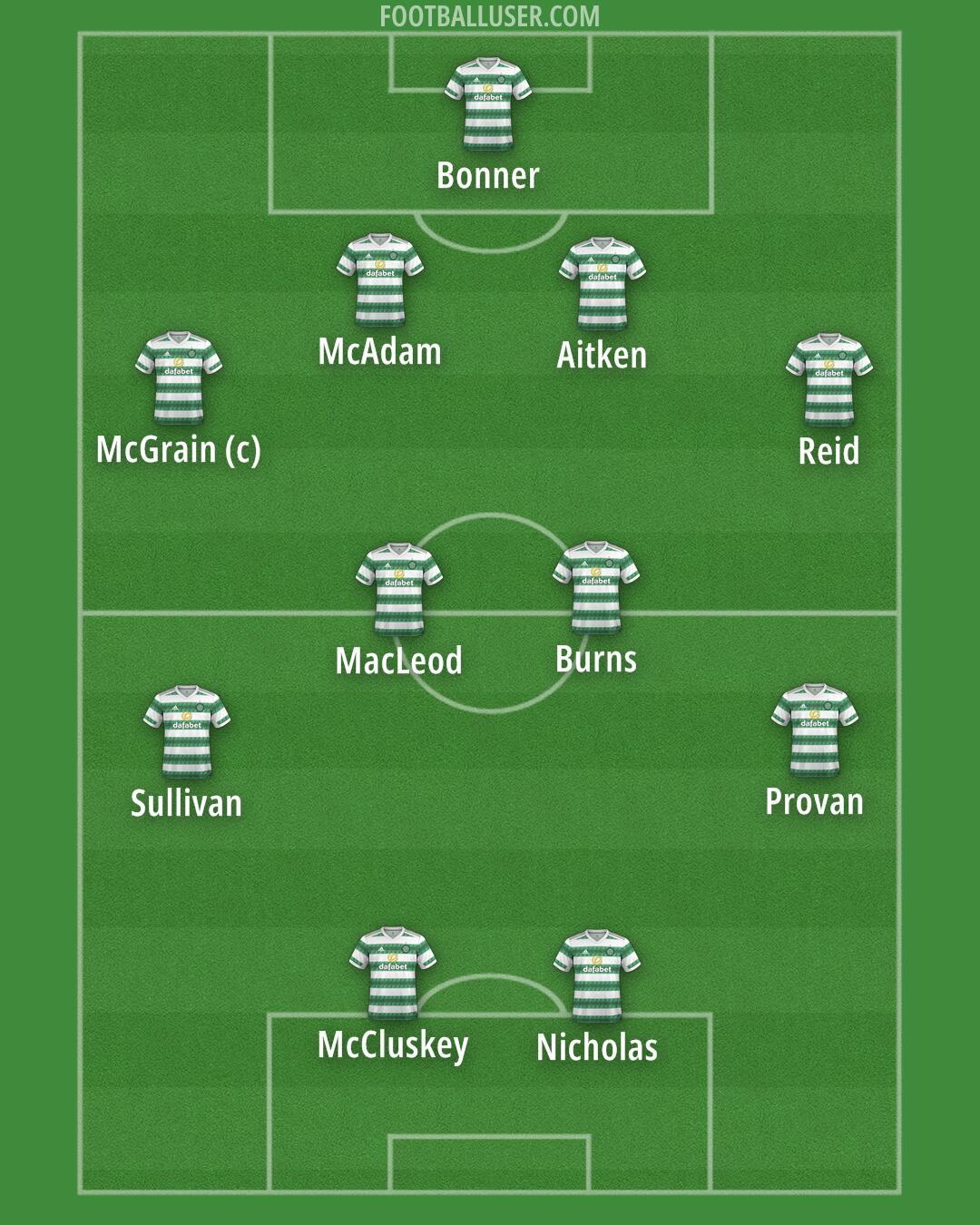 Celtic Formation 2024