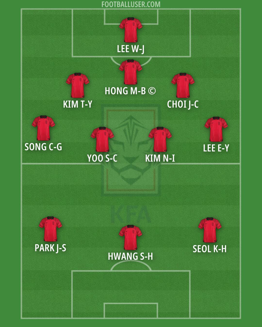 South Korea Formation 2024