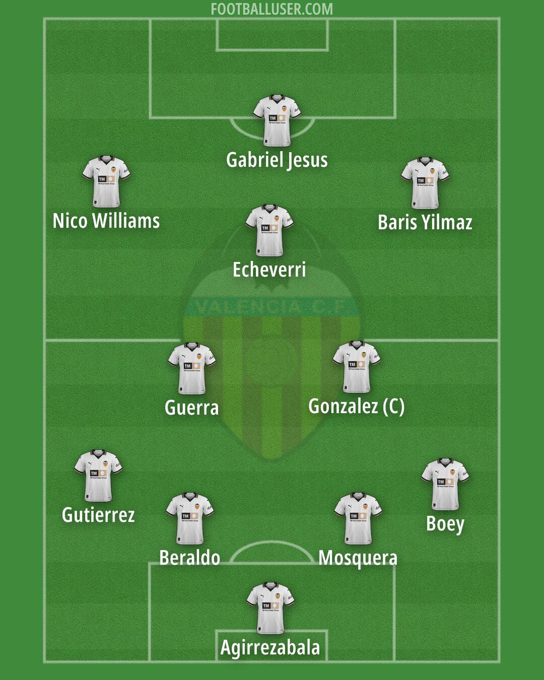 Valencia Formation 2024