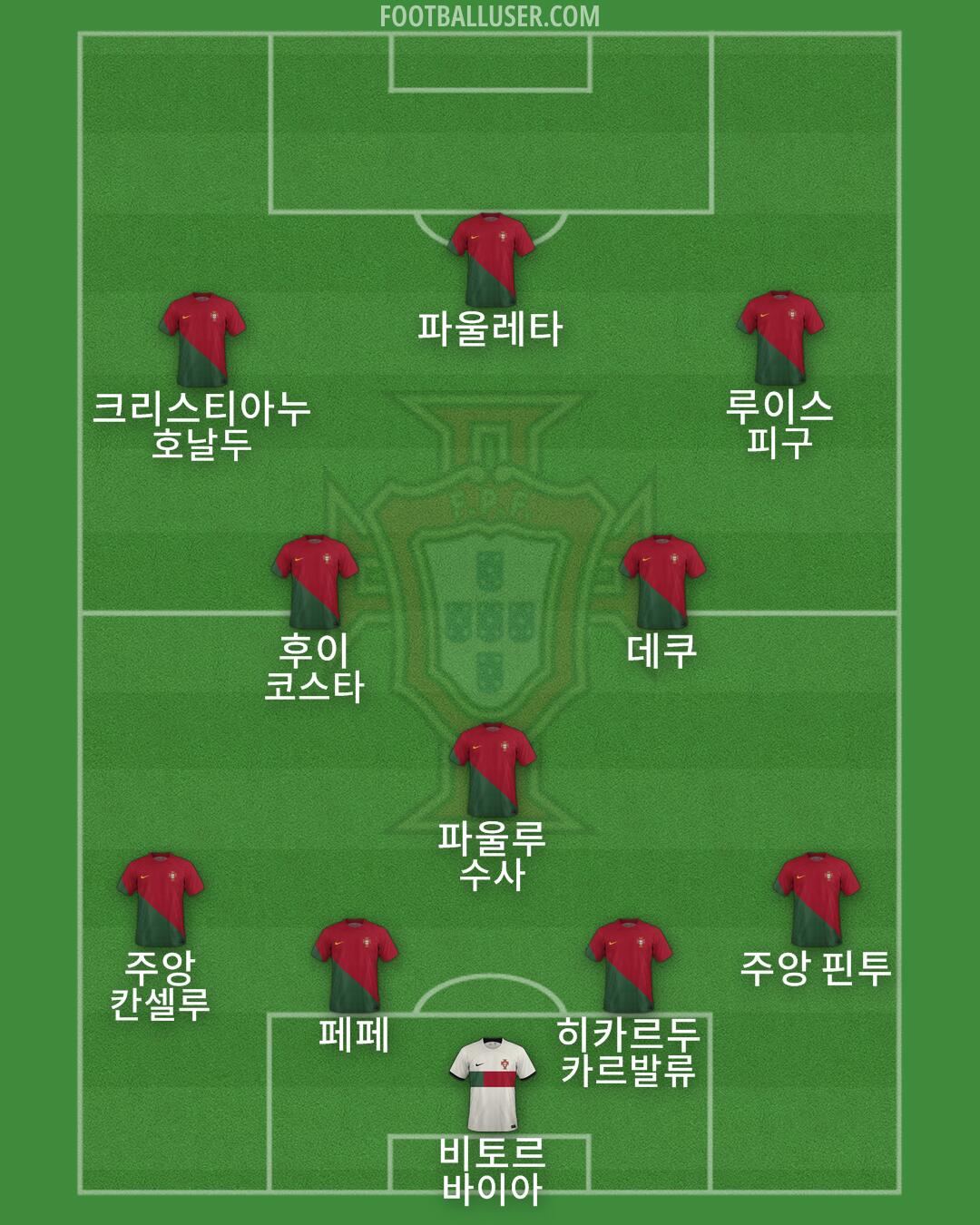 Portugal Formation 2024