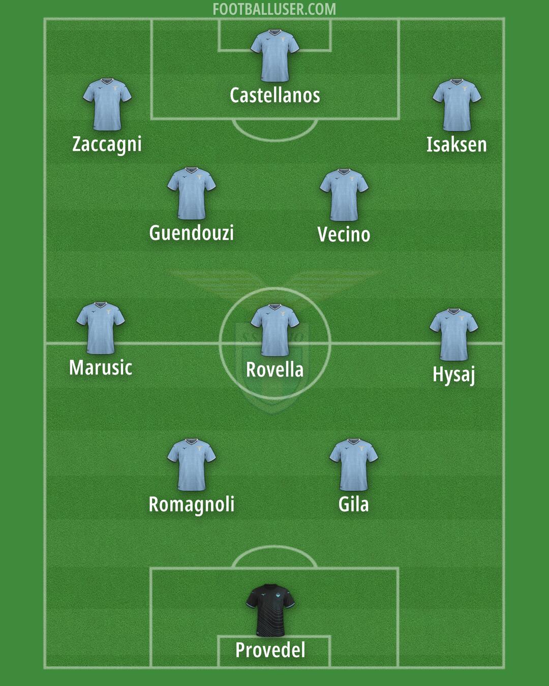 Lazio Formation 2024