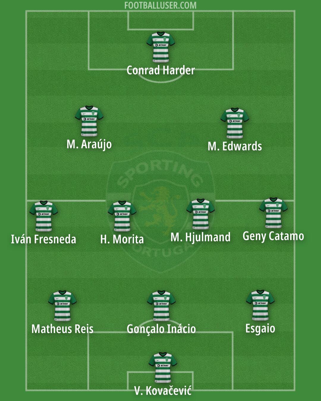 Sporting CP Formation 2024