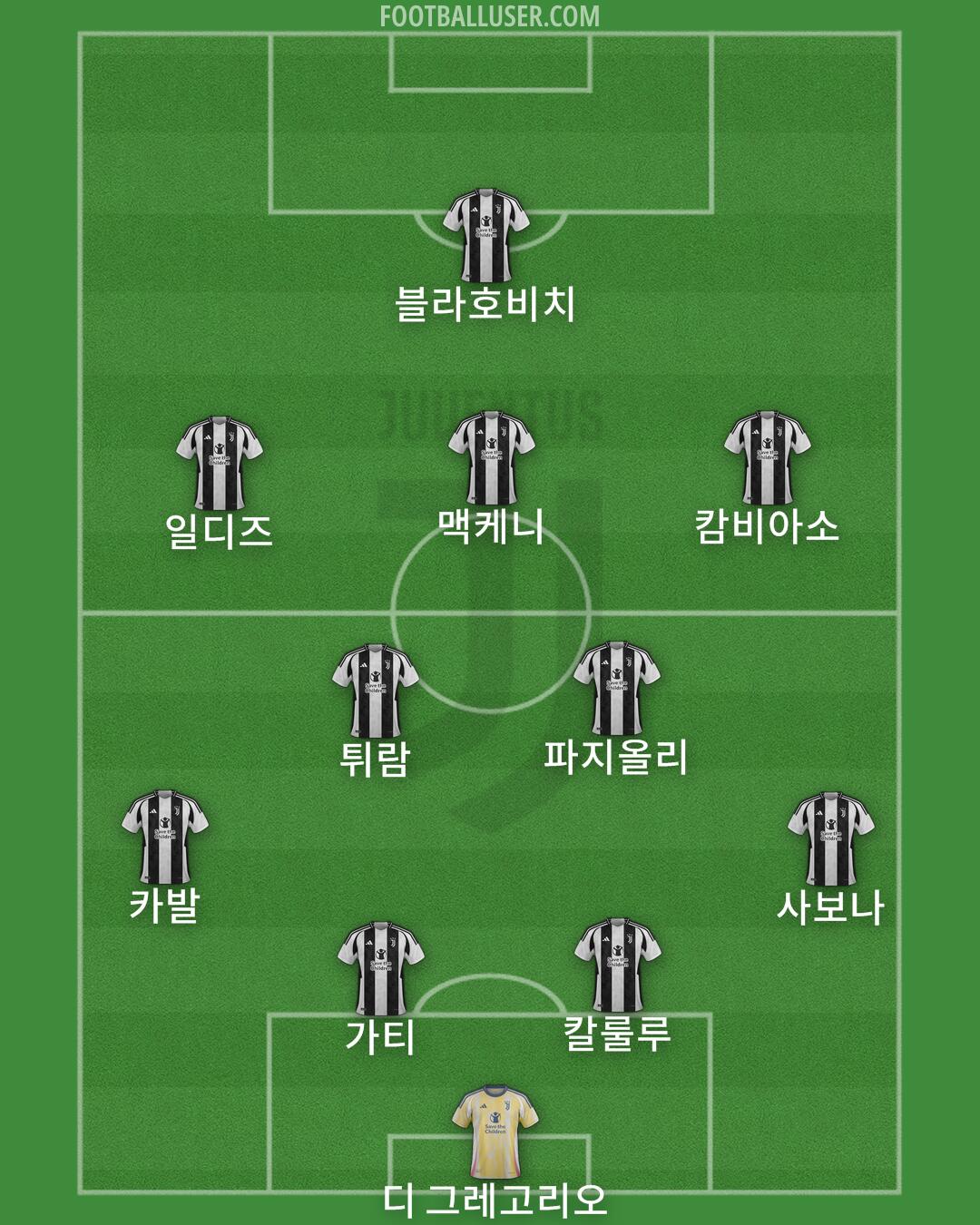 Juventus Formation 2024