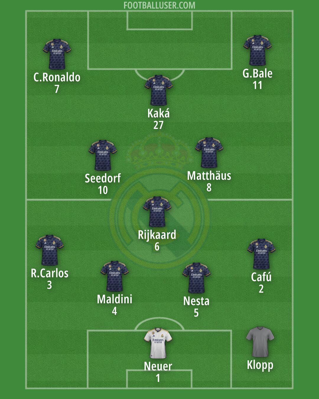 Real Madrid Formation 2024