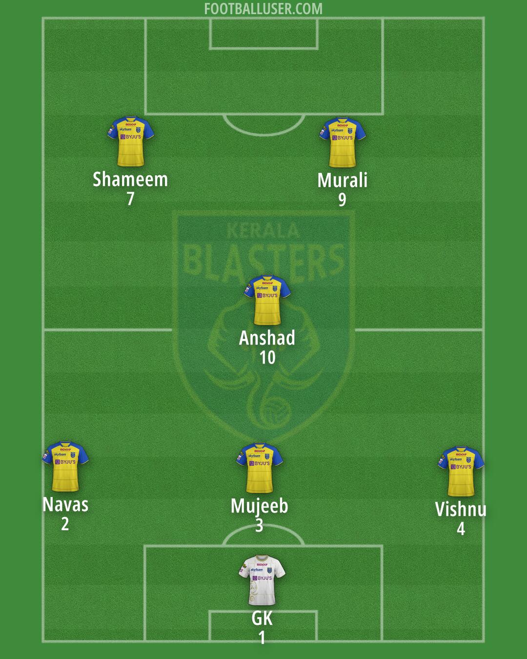 Kerala Blasters Formation 2024