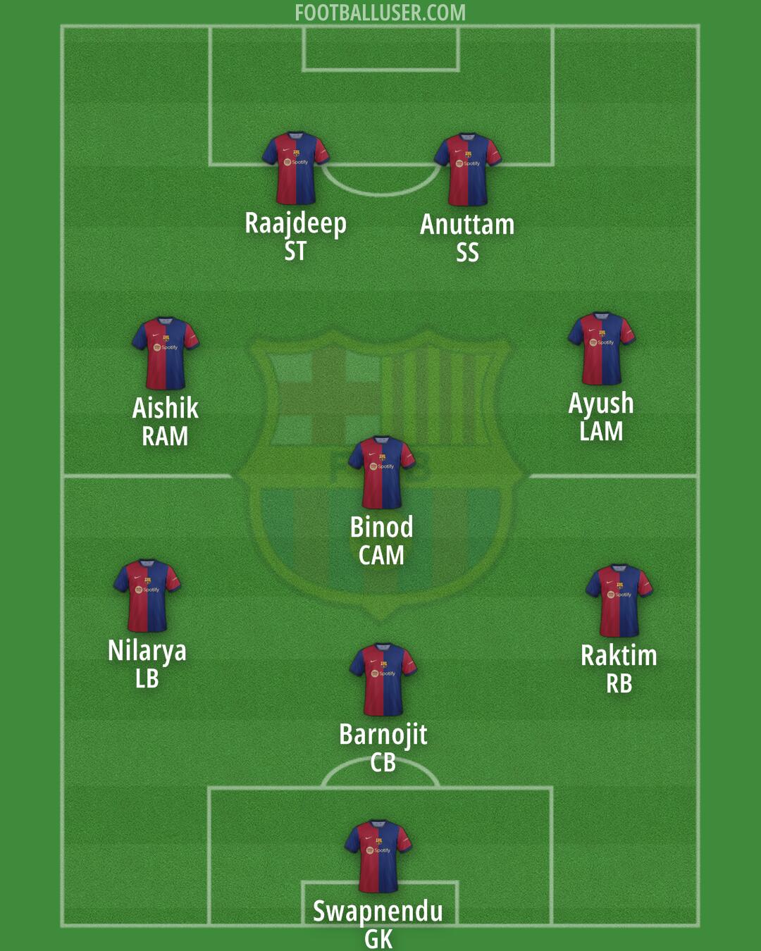 Barcelona Formation 2024