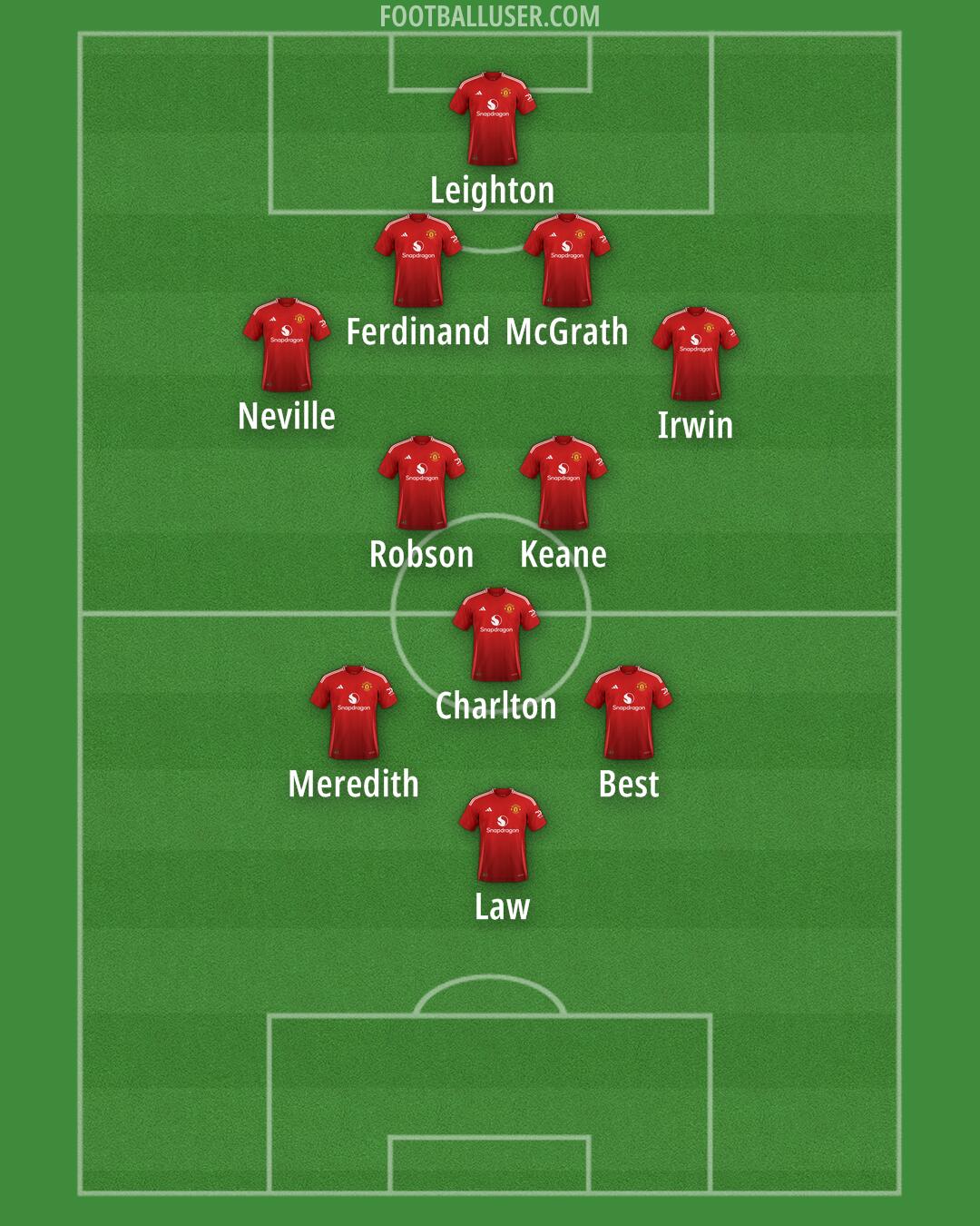 Man Utd Formation 2024