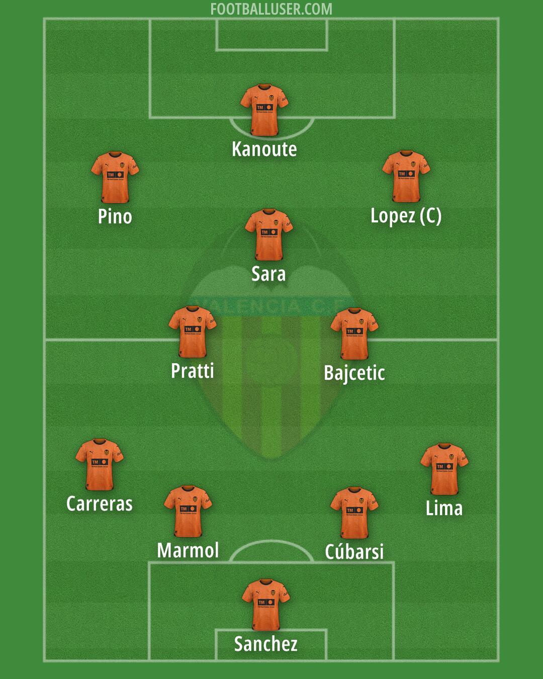 Valencia Formation 2024