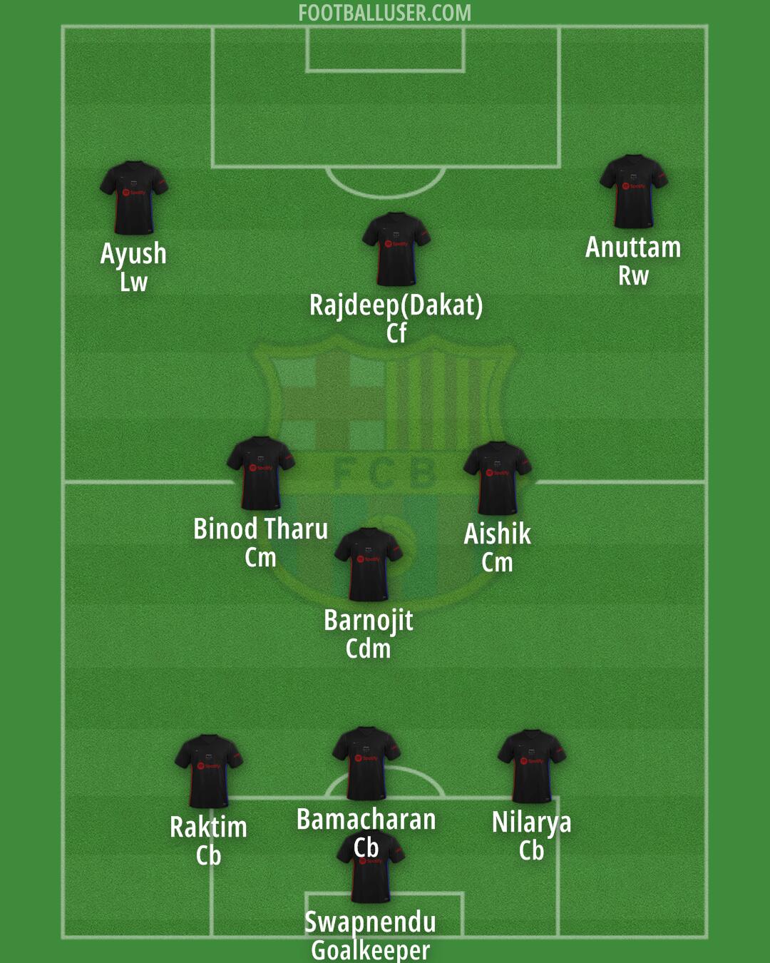 Barcelona Formation 2024