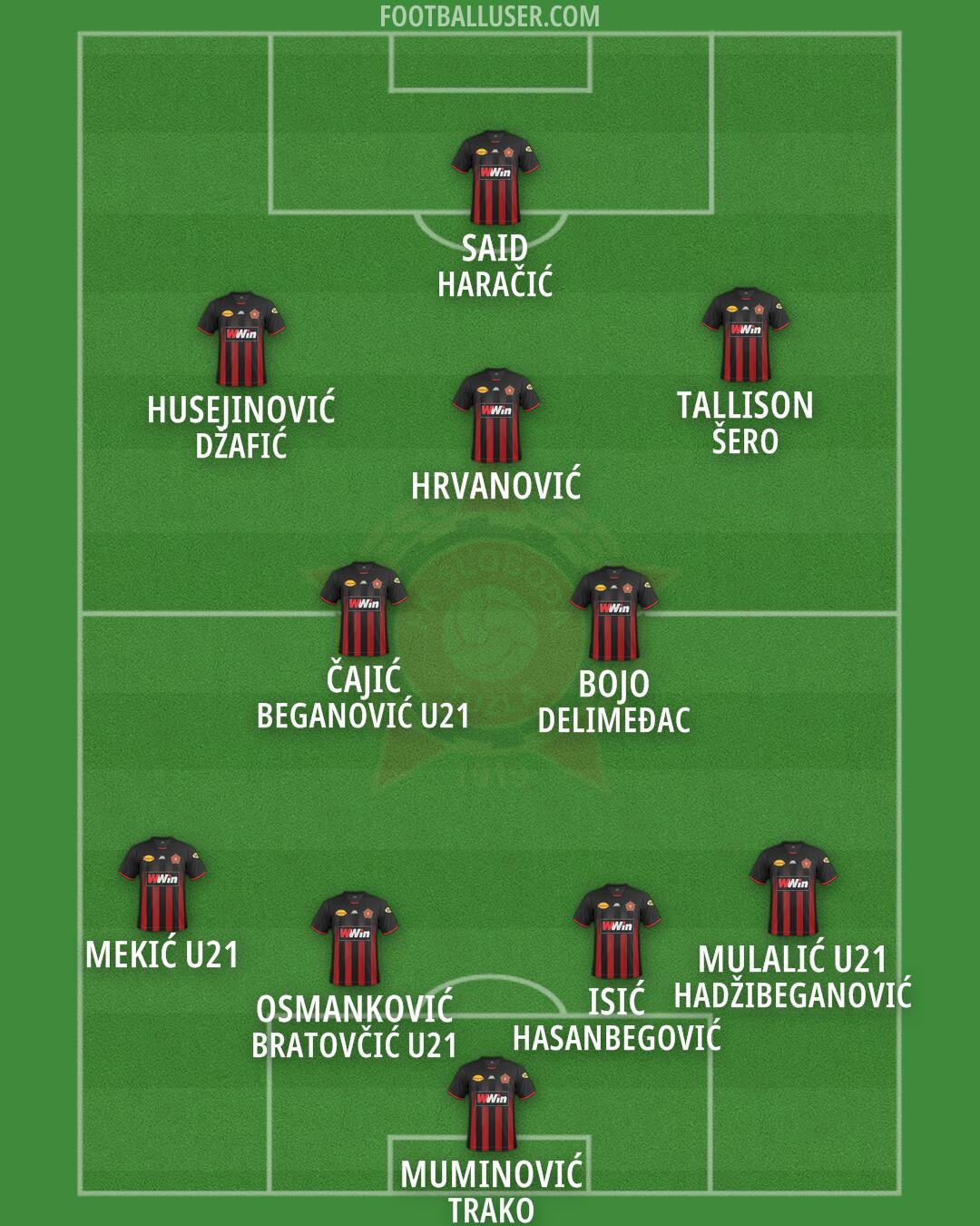 Sloboda Tuzla Formation 2024