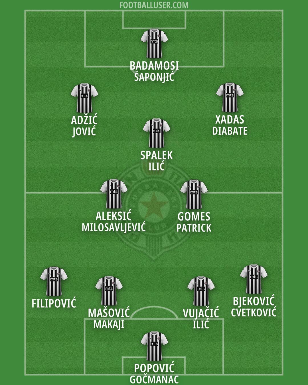 Partizan Formation 2024