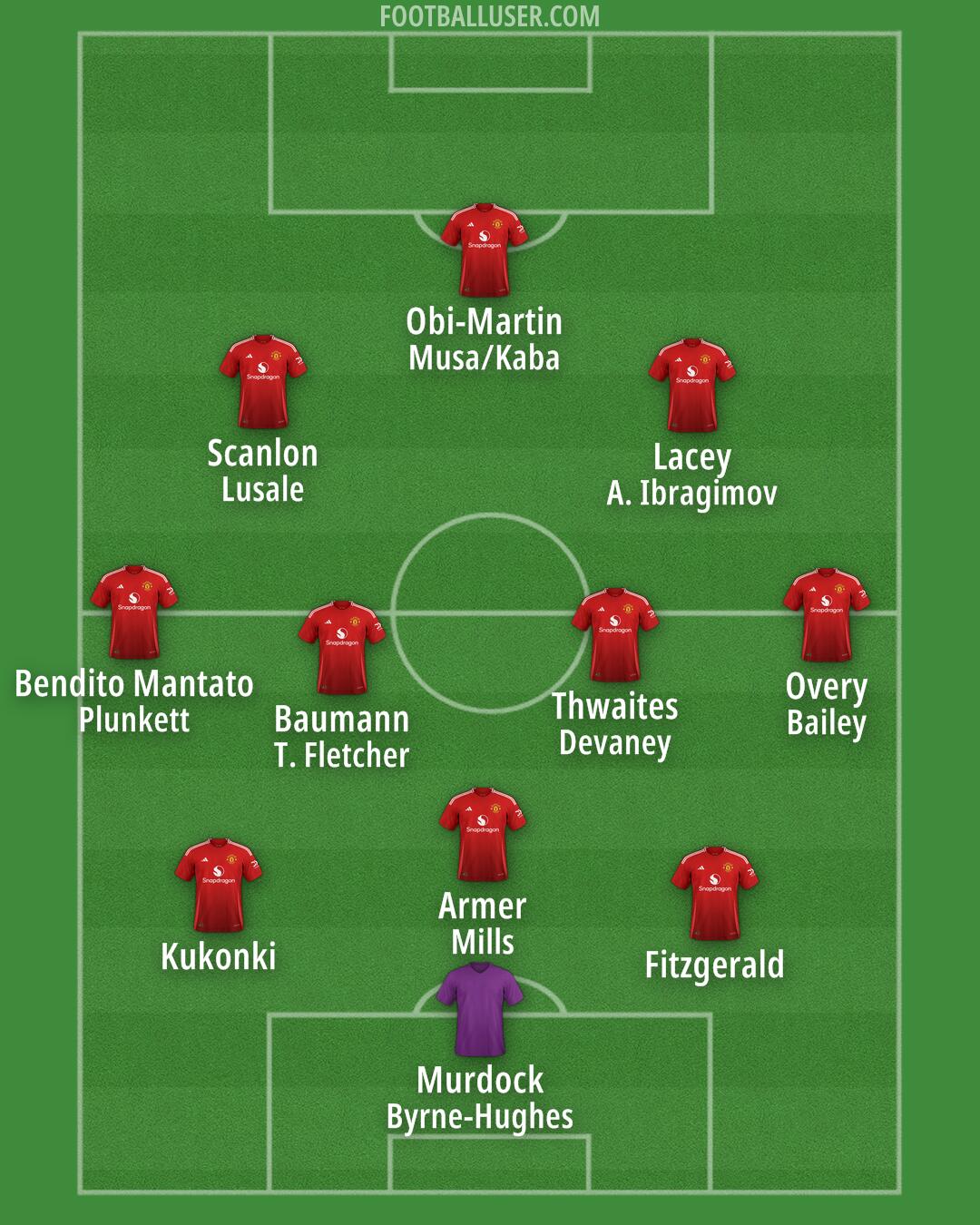 Man Utd Formation 2024