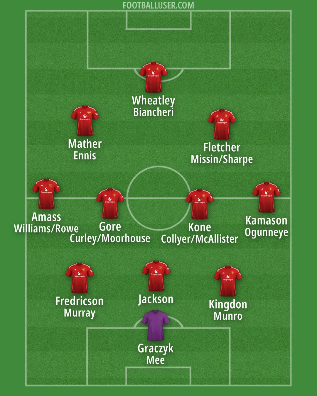 Man Utd Formation 2024