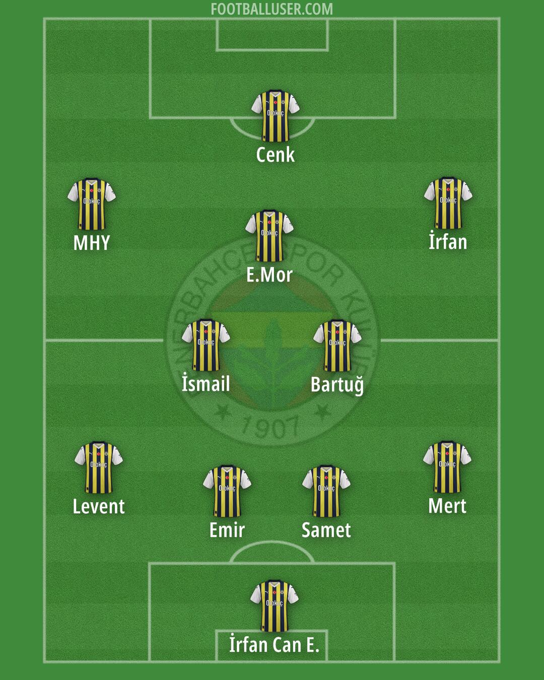 Fenerbahçe Formation 2024