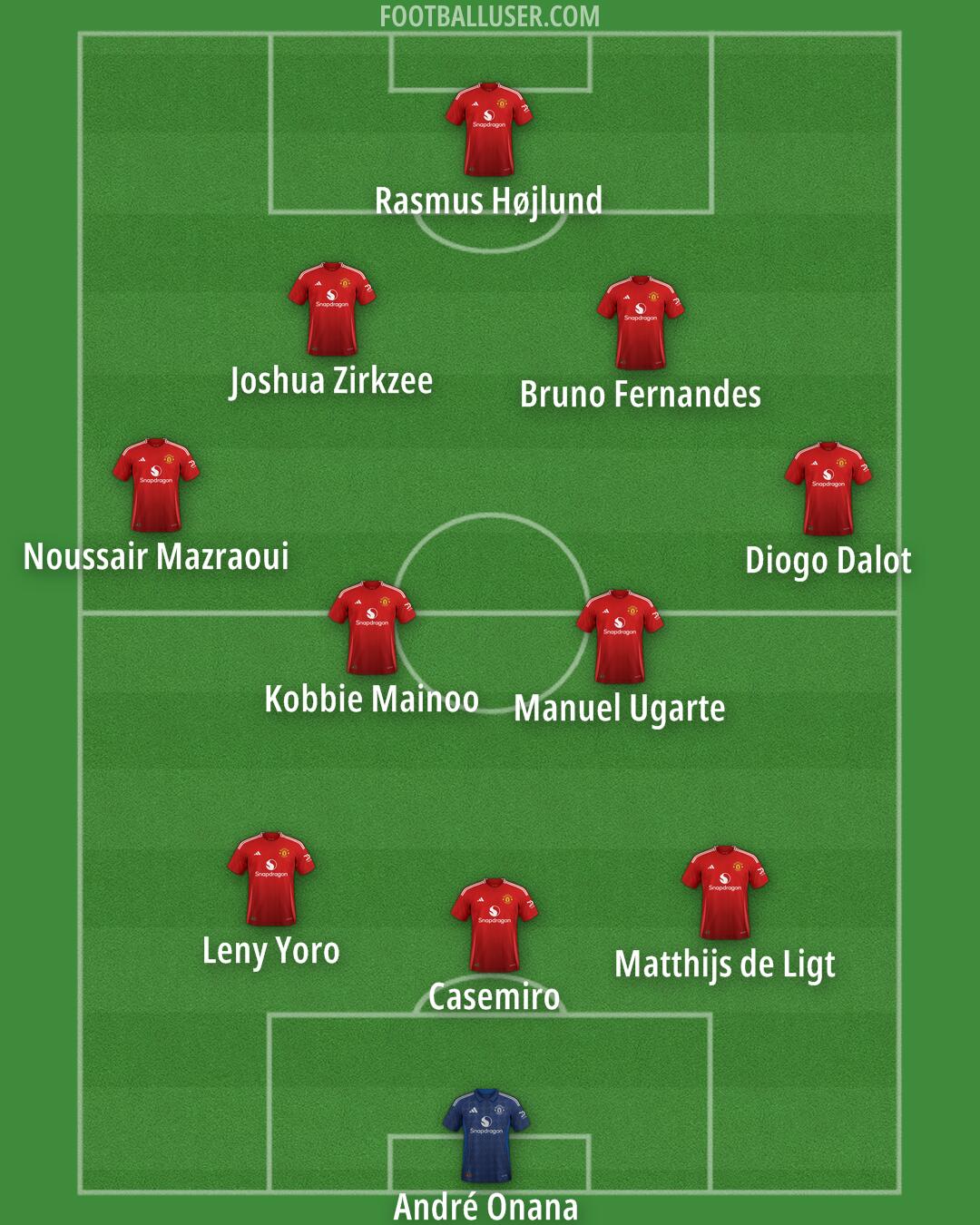 Man Utd Formation 2024