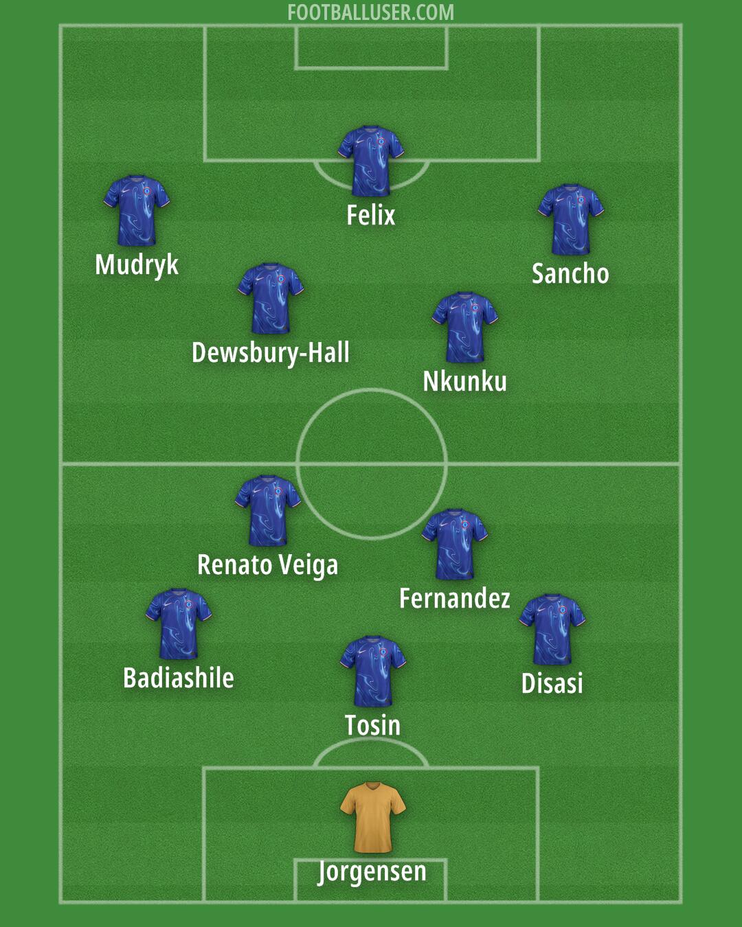 Chelsea Formation 2024