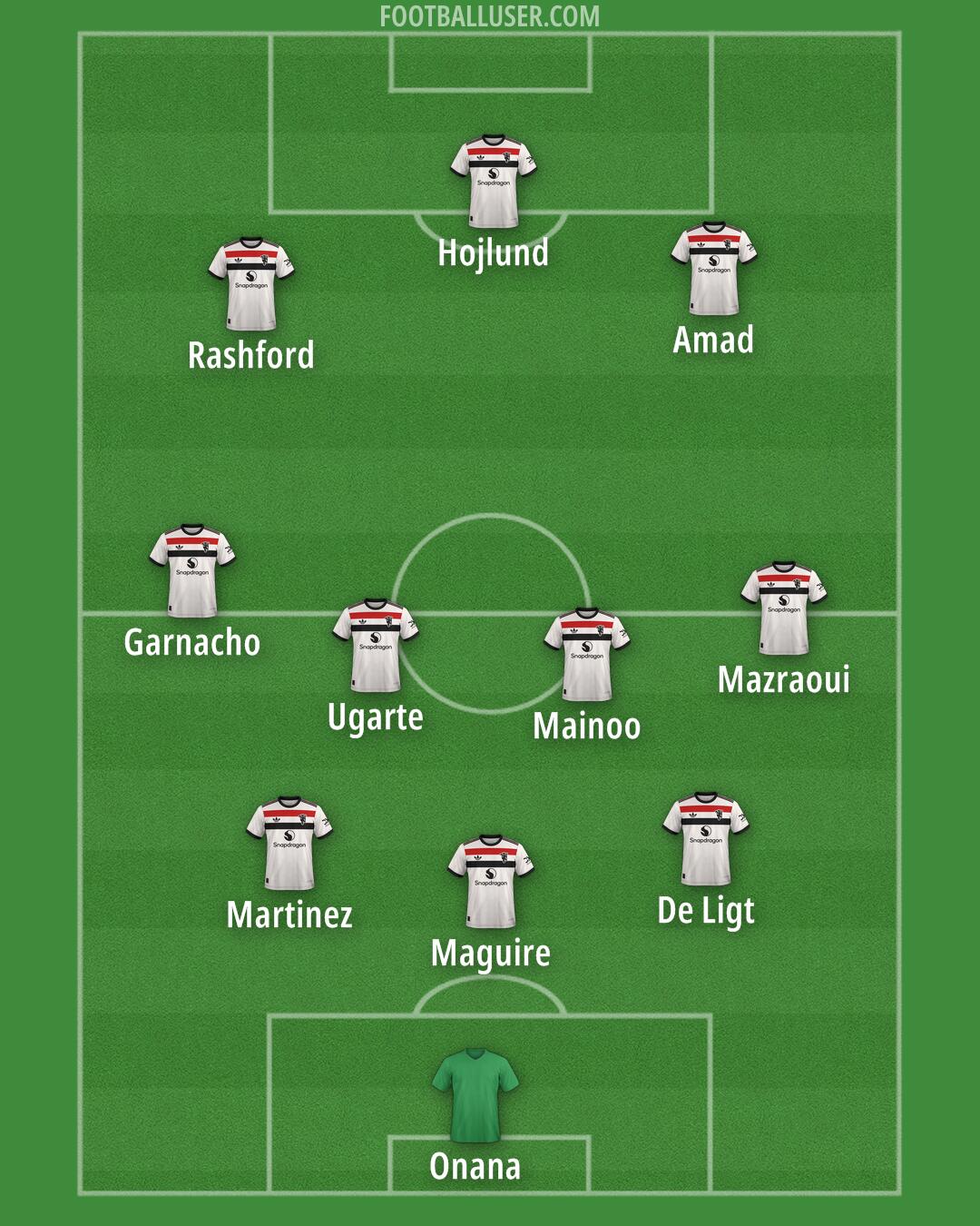 Man Utd Formation 2024