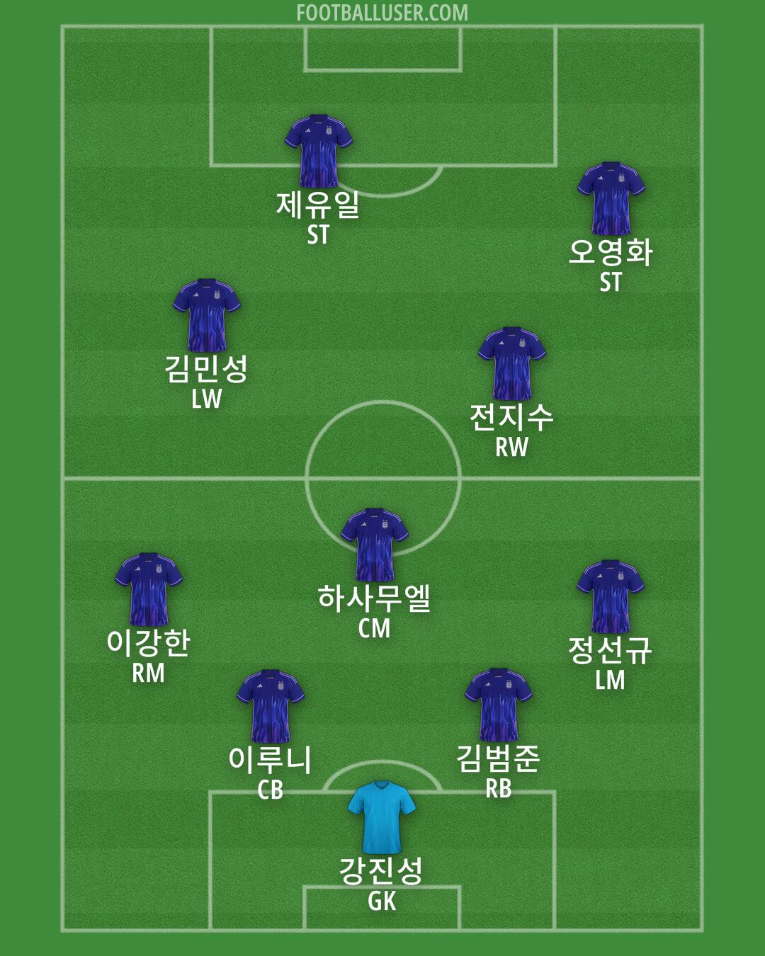 Argentina Formation 2024