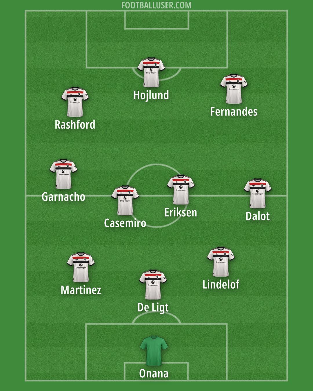 Man Utd Formation 2024