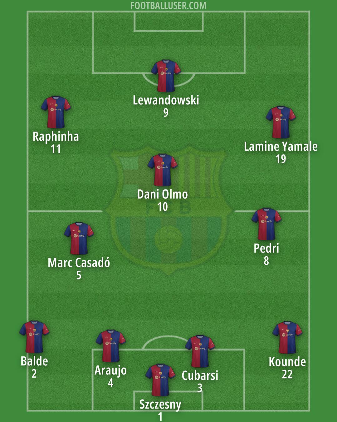 Barcelona Formation 2024