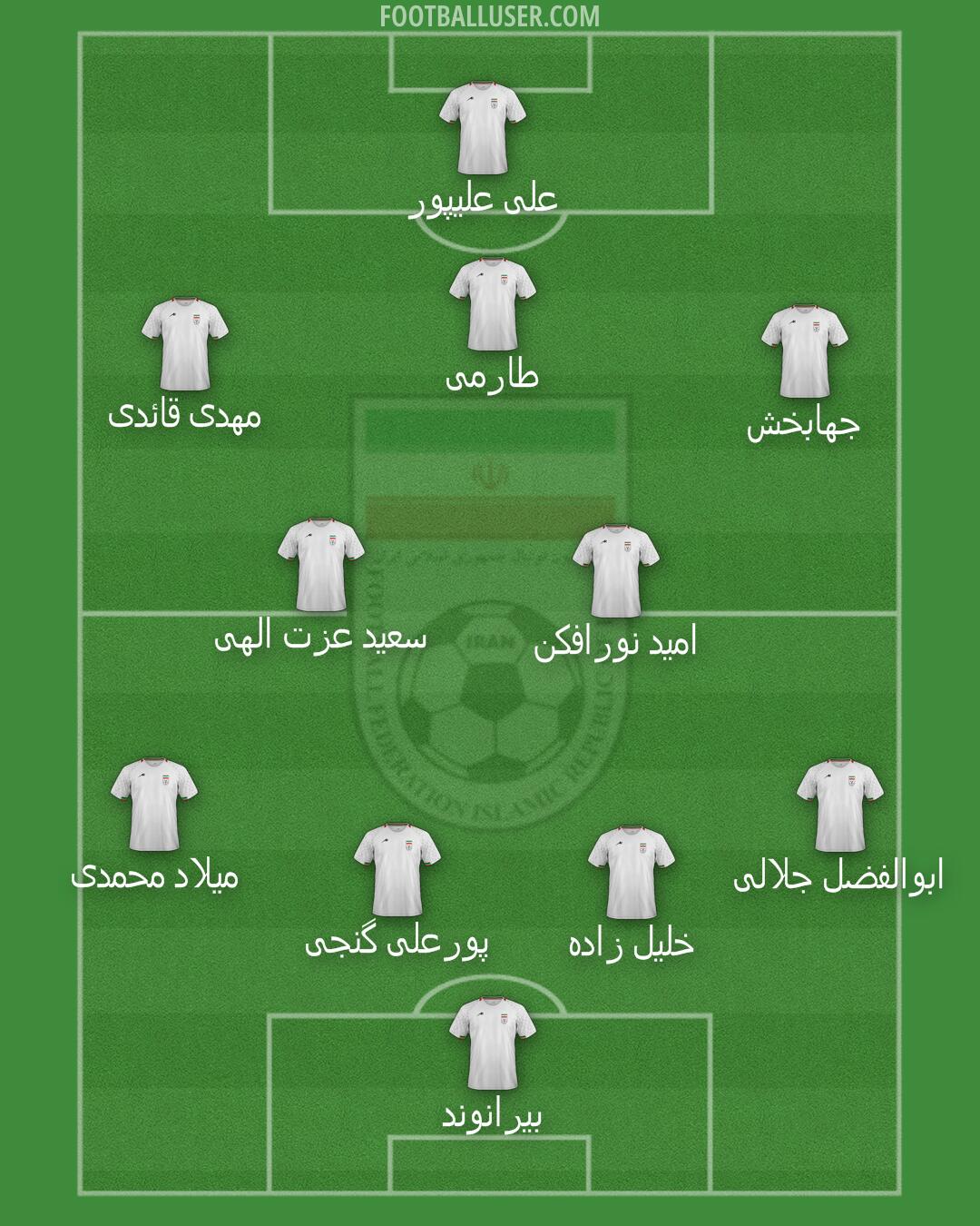 Iran Formation 2024