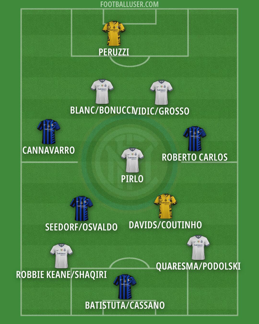 Inter Formation 2024