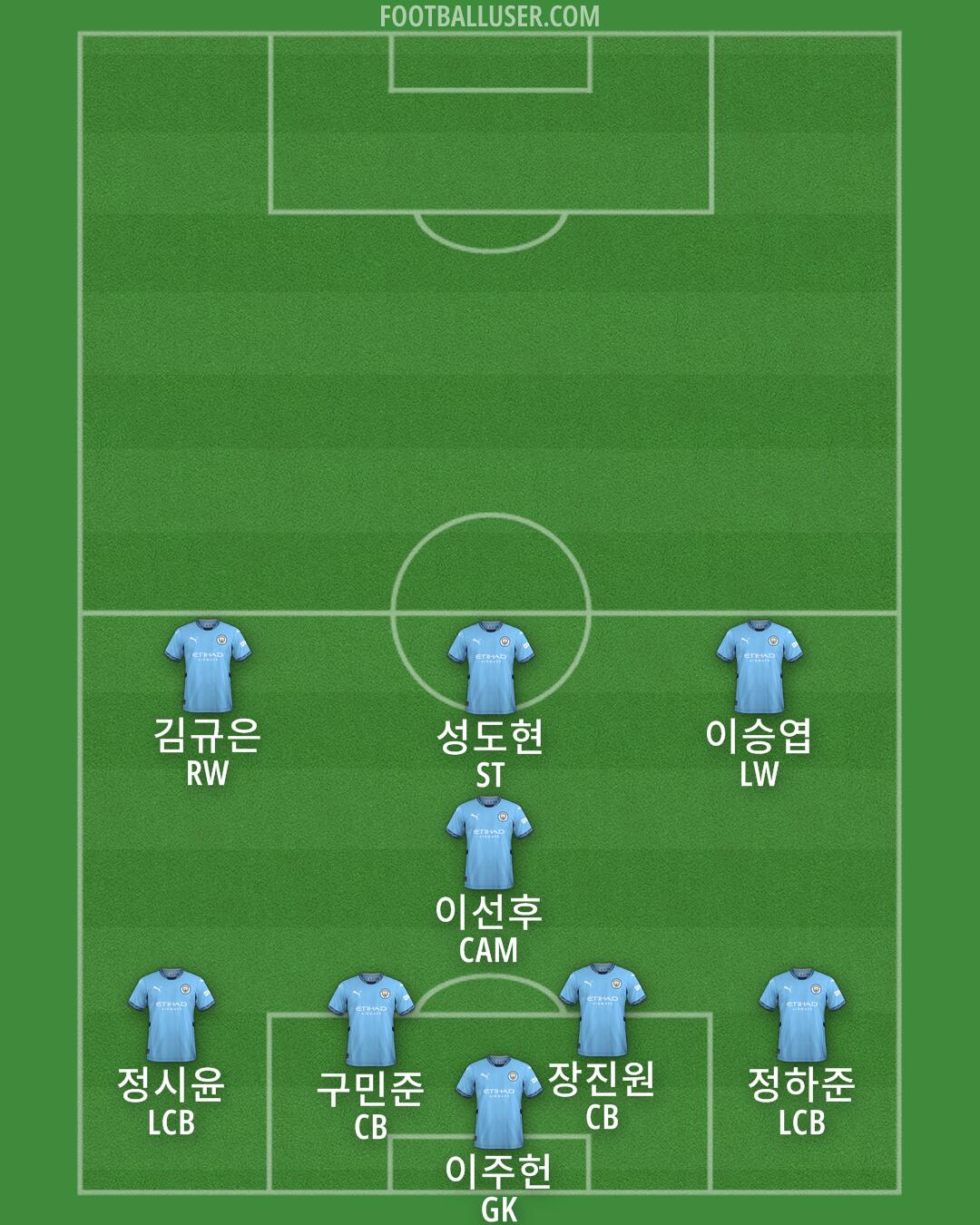 Man City Formation 2024