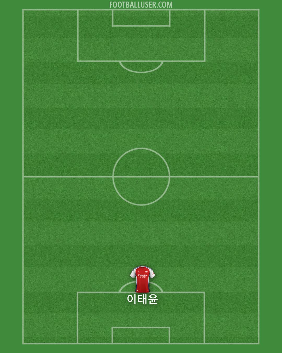 Arsenal Formation 2024