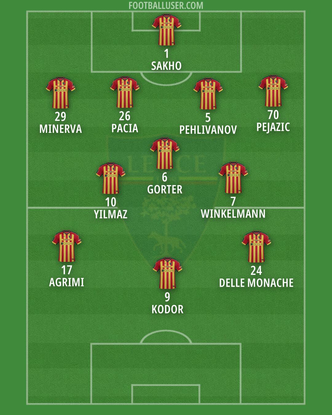 Lecce Formation 2024