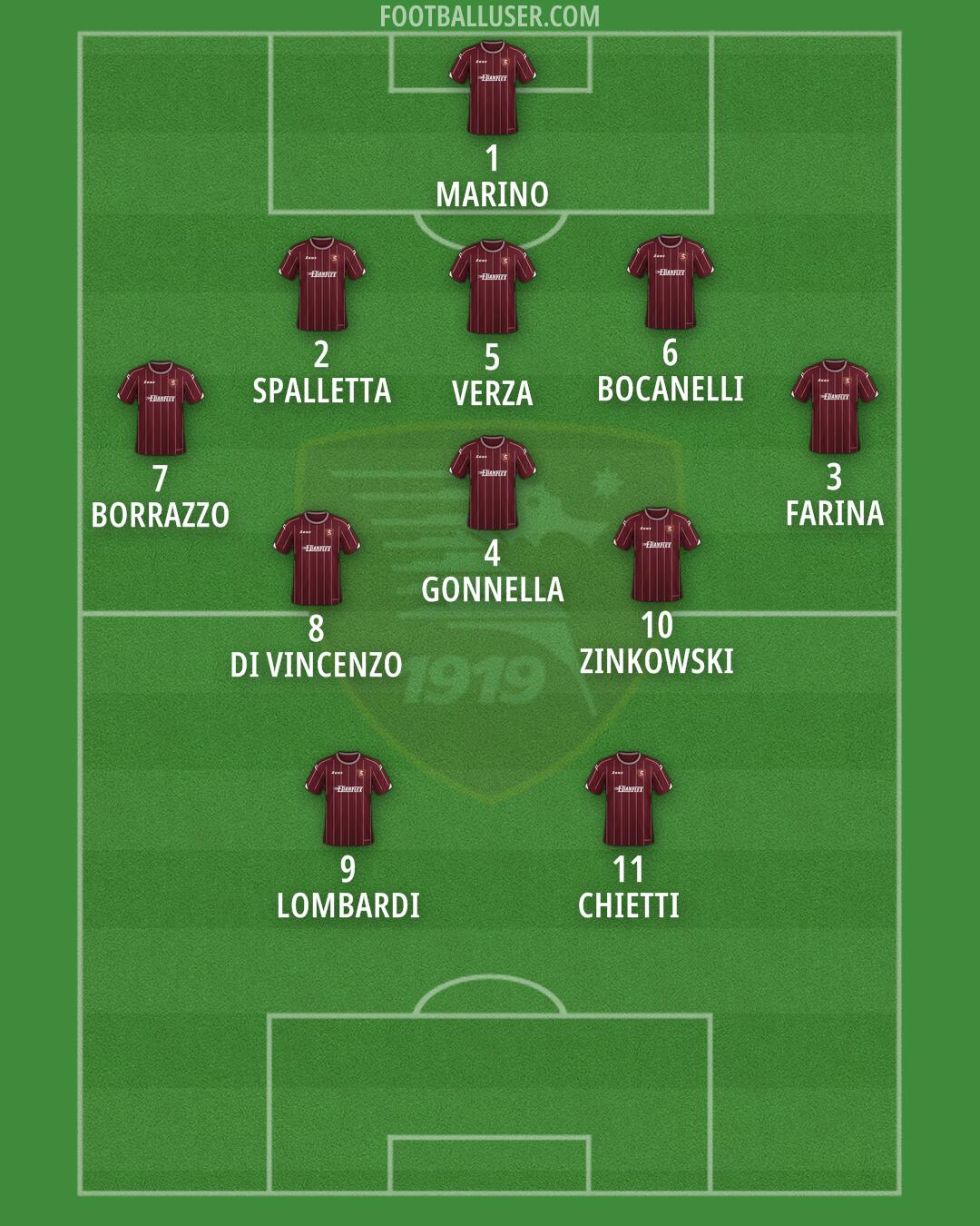 Salernitana Formation 2024