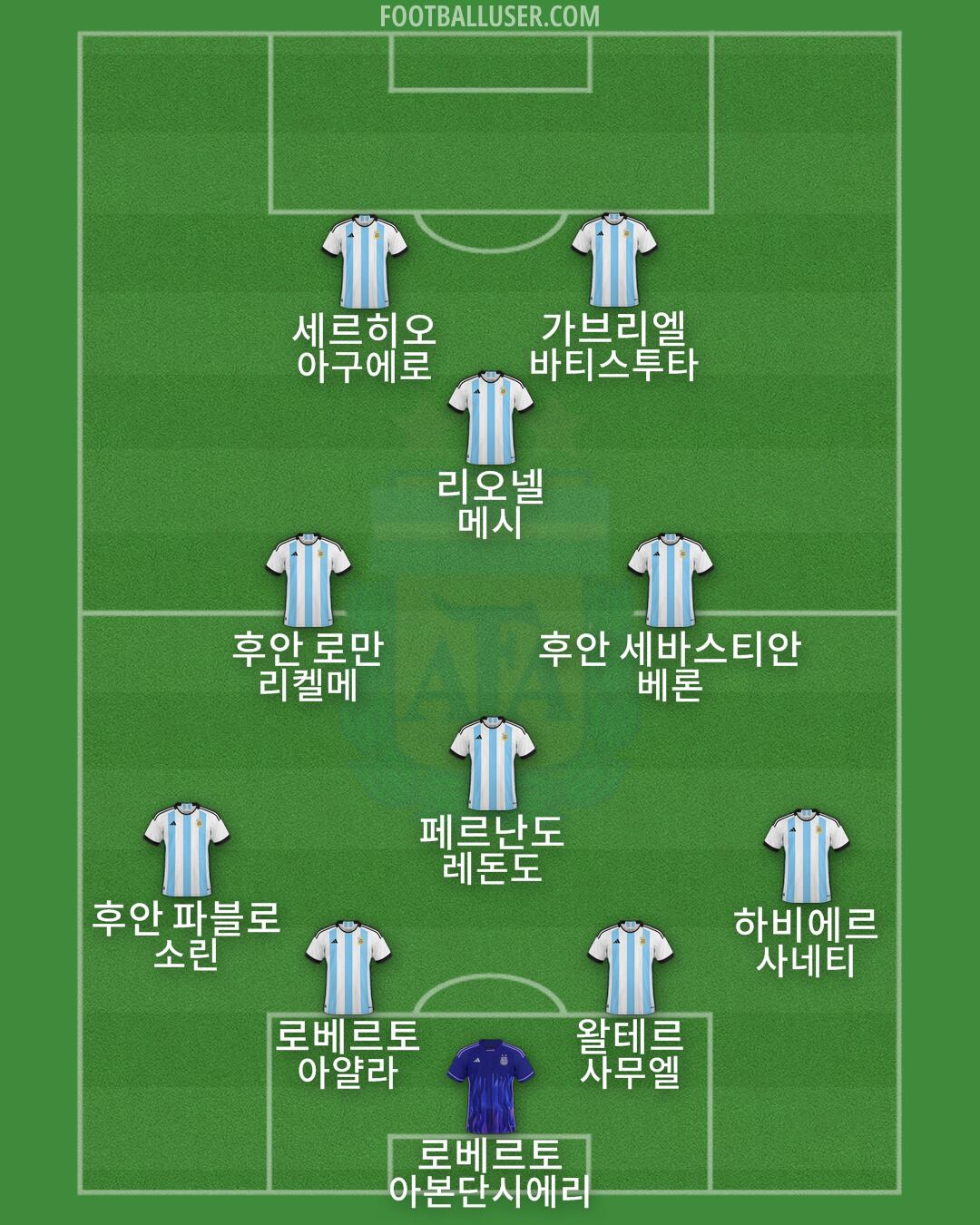 Argentina Formation 2024