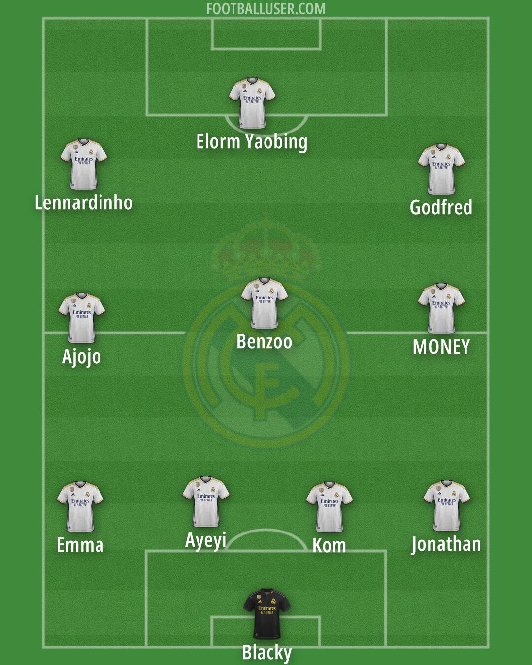 Real Madrid Formation 2024