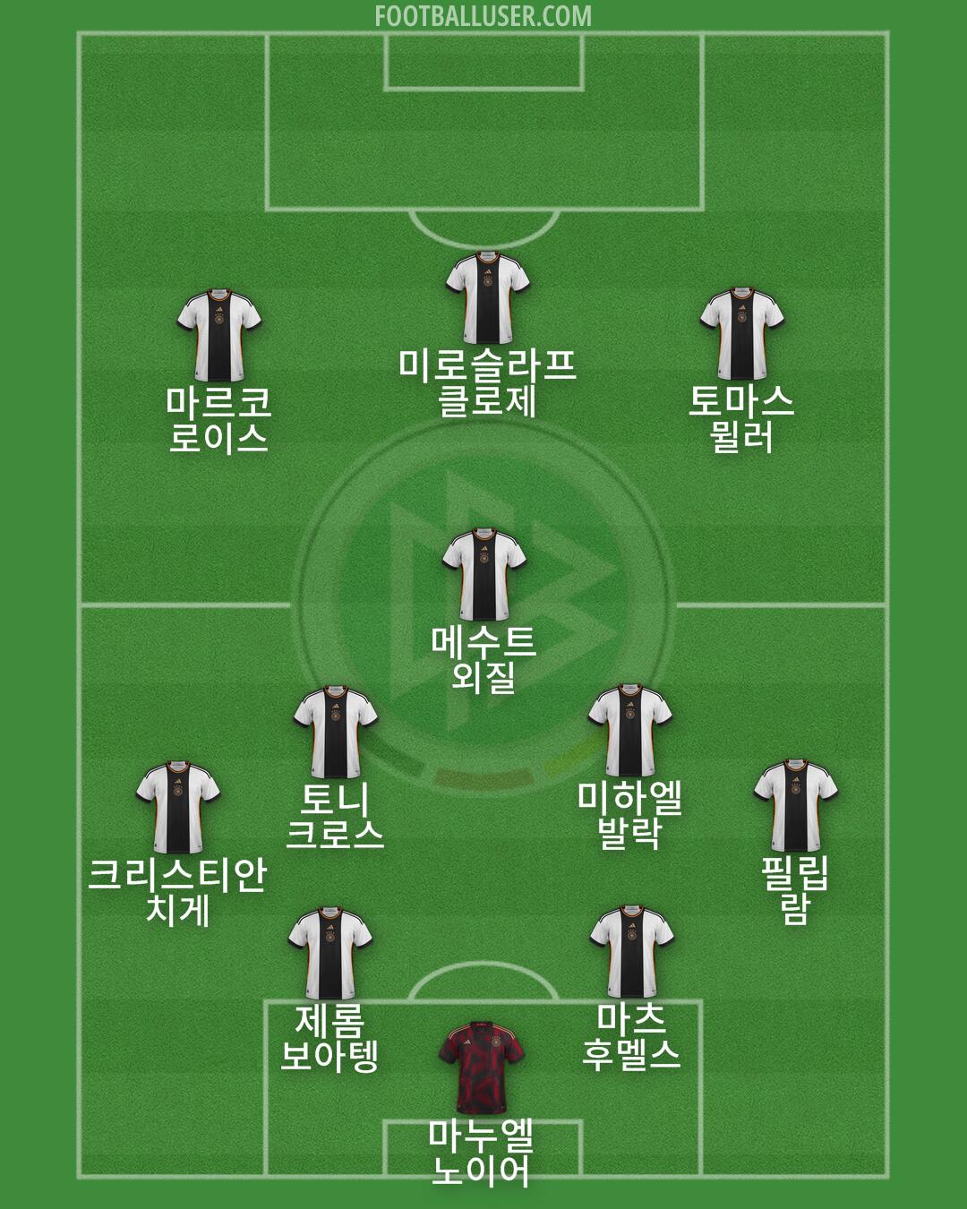 Germany Formation 2024