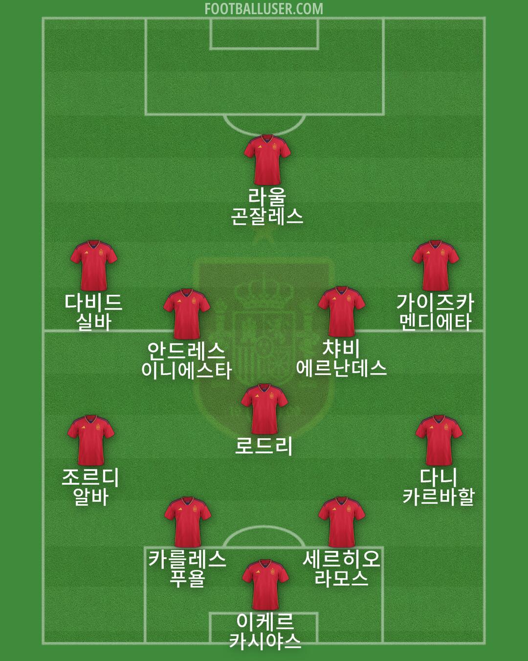 Spain Formation 2024